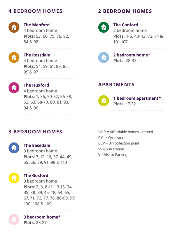 site plan key