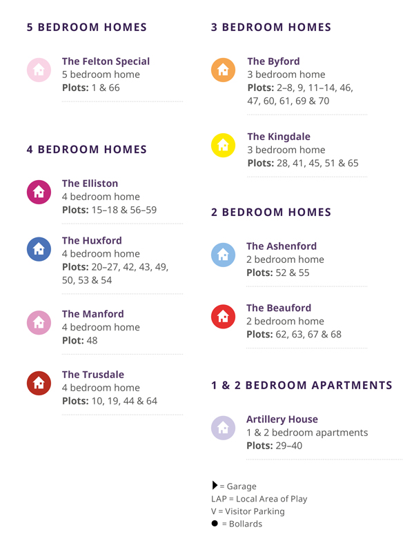 Artillery Mews site plan key