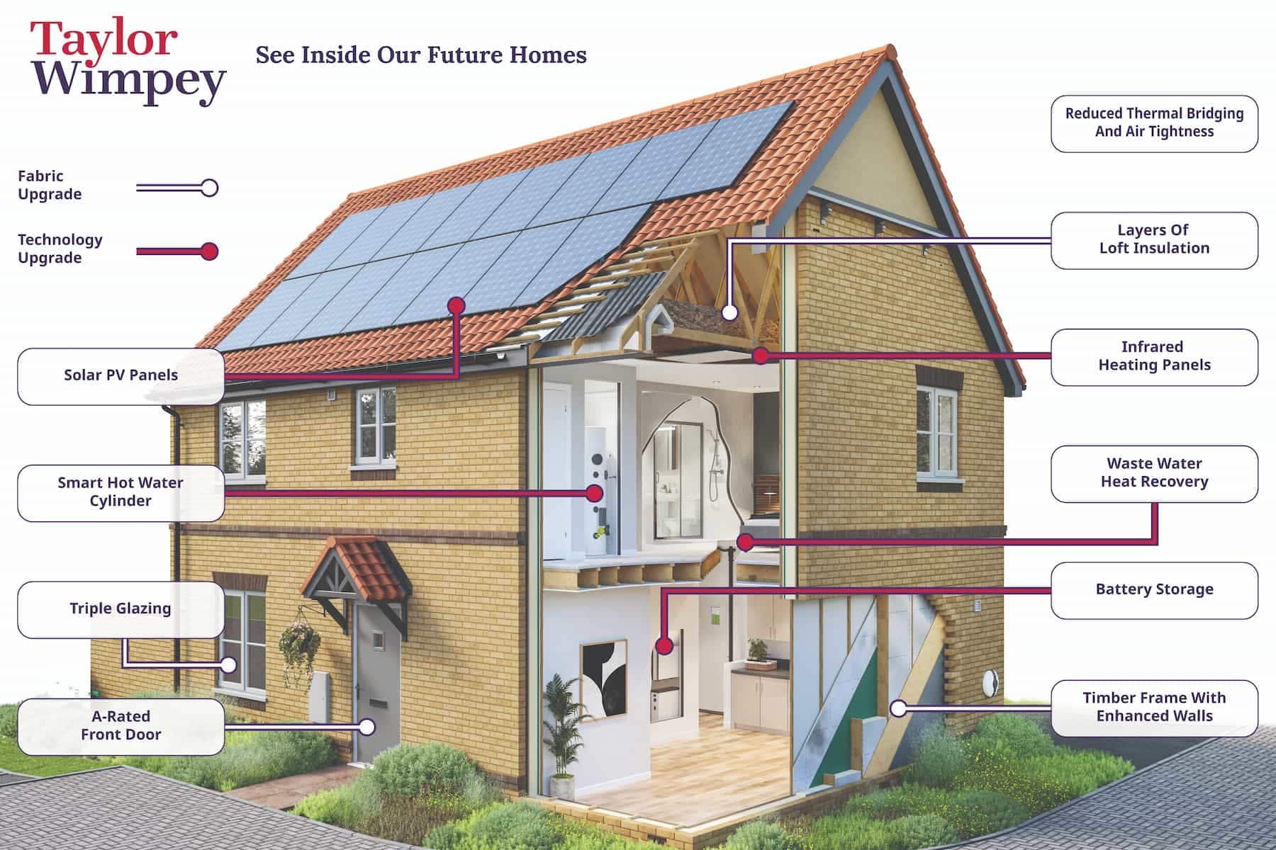 The Trusdale