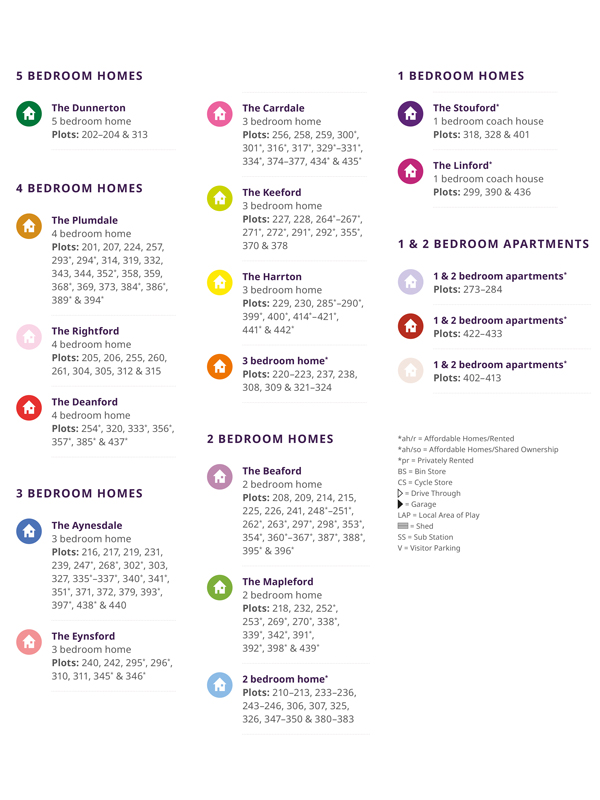 Westland Heath phase 2 key