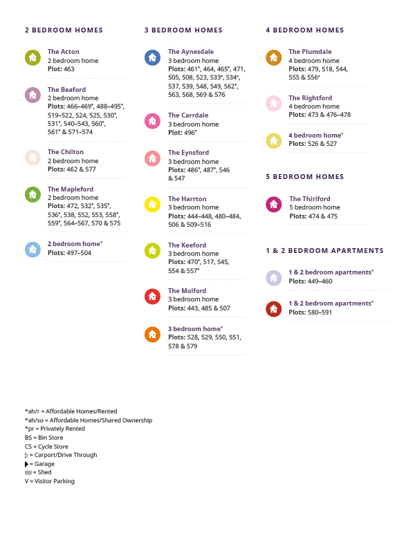 Westland Heath phase 3 site plan KEY
