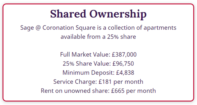 Example of how a 25% share works at Coronation Square