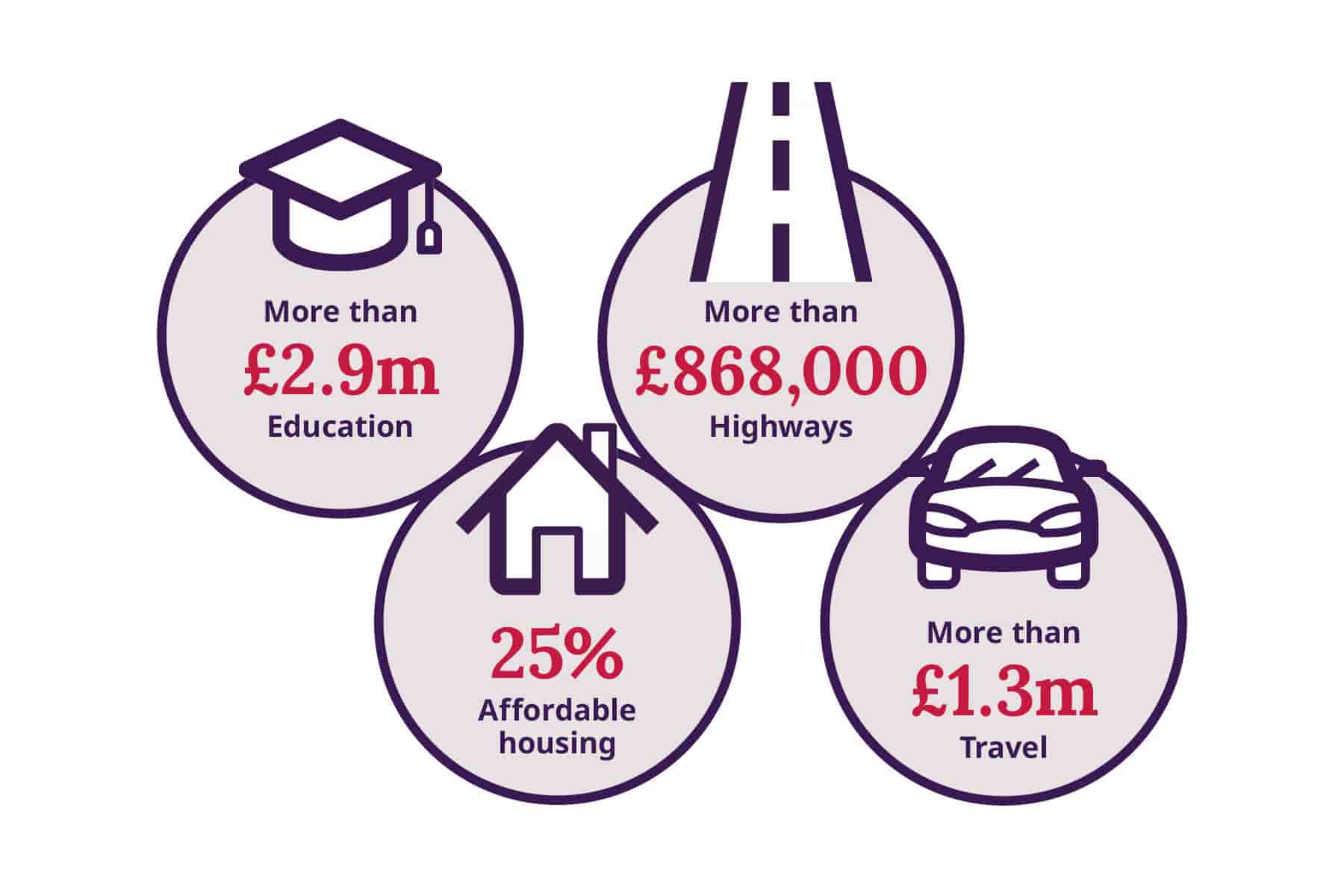 bridewater place s106