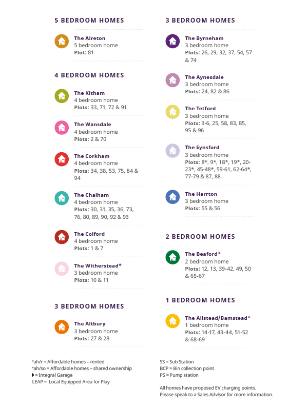 bridgewater place key