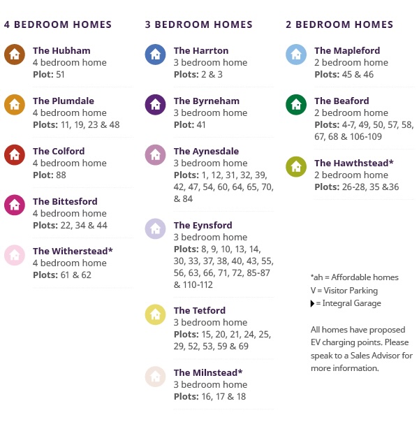 Millstream layout key