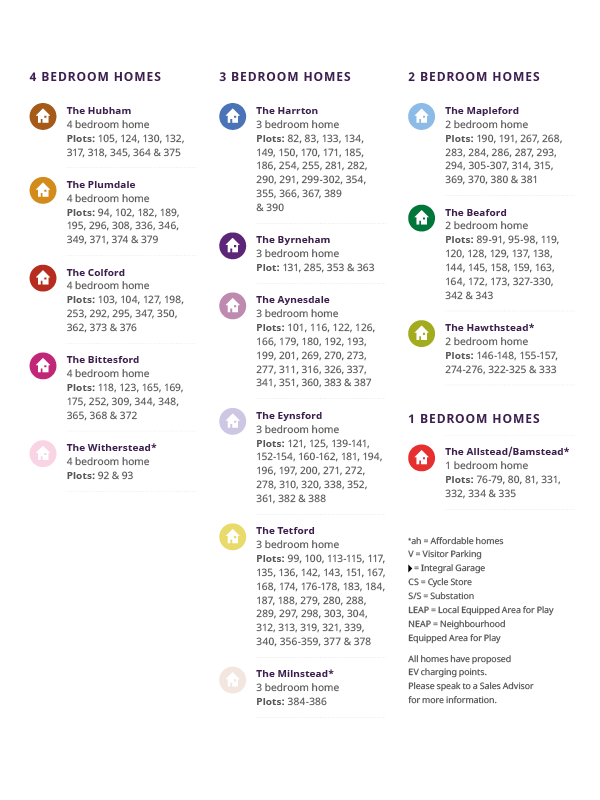Millstream Meadows phase 3 key
