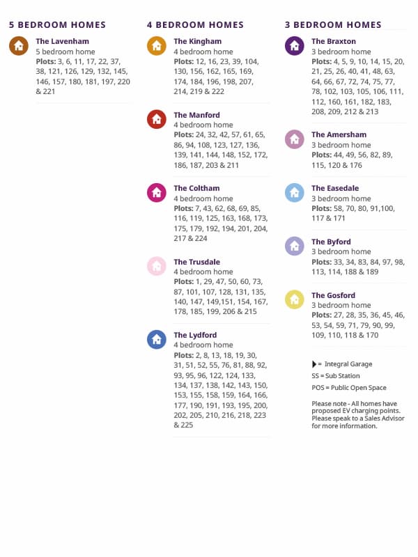 riven stones layout key
