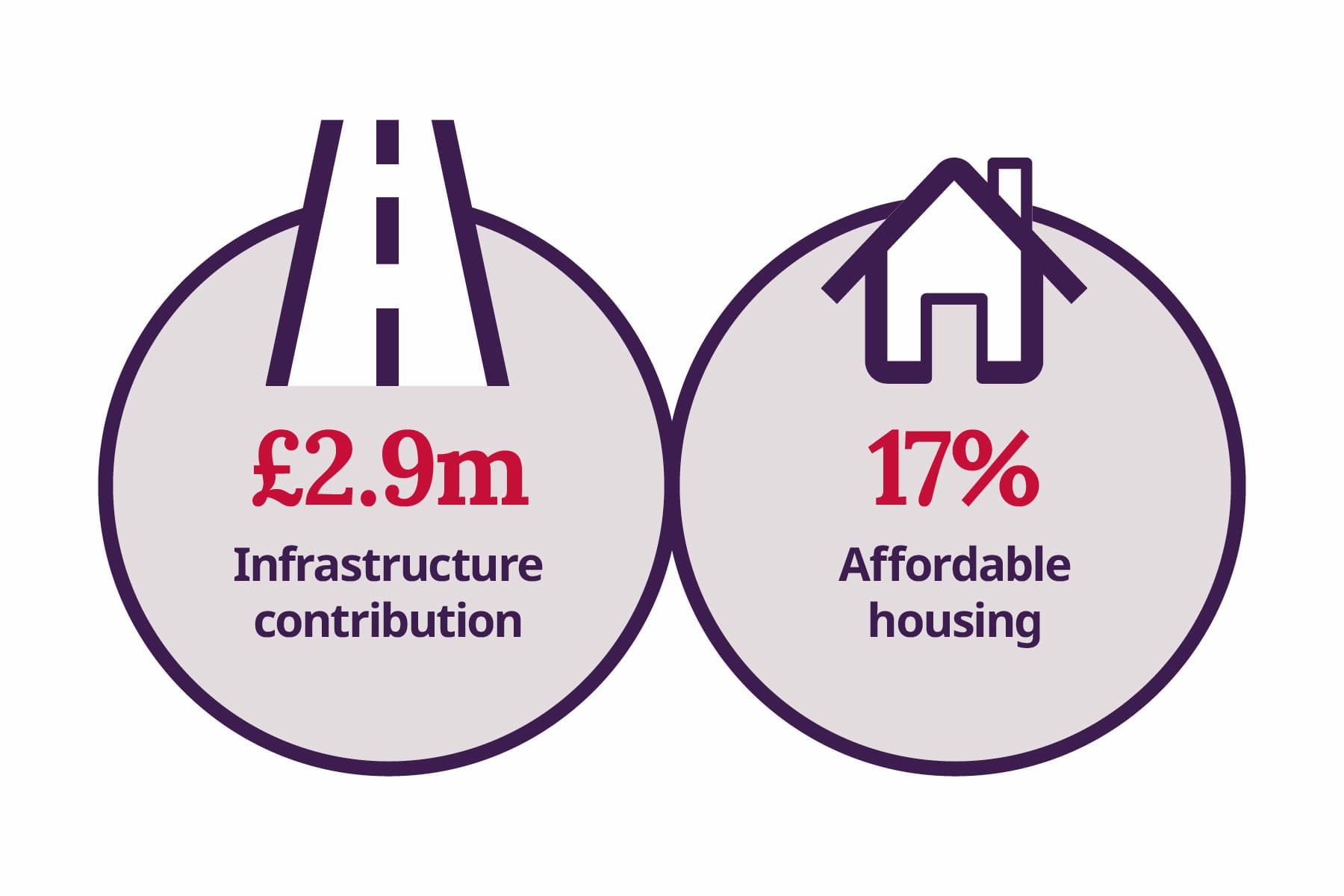Rothwells farm local contributions
