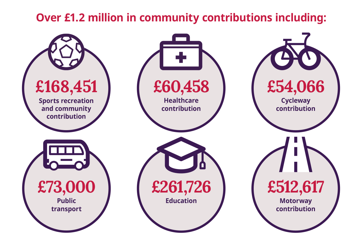 Community Contribution