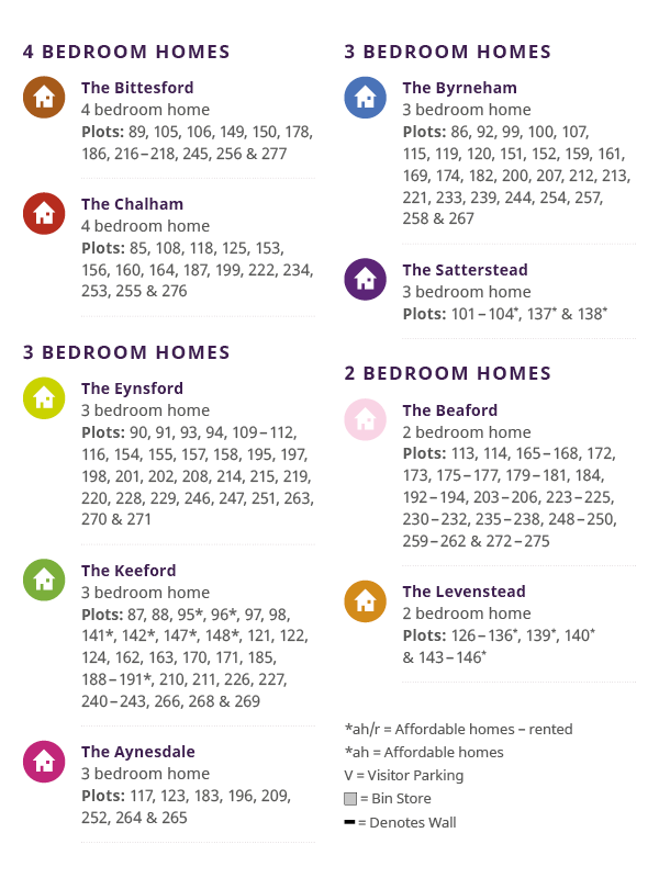 Burdon Fields Phase 2 Site Key