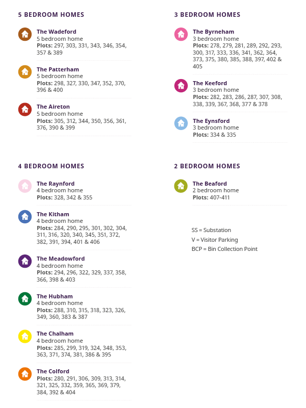 Burdon Manor Site Key