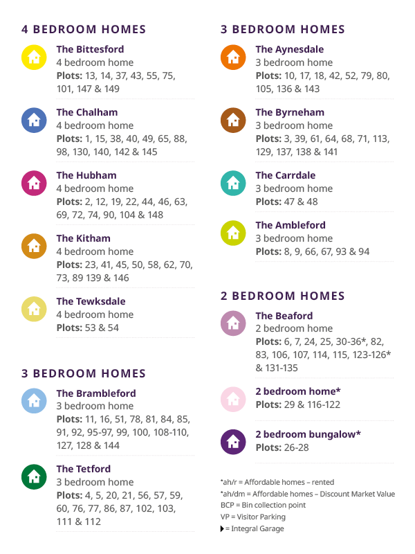 Greendale Park Site Key