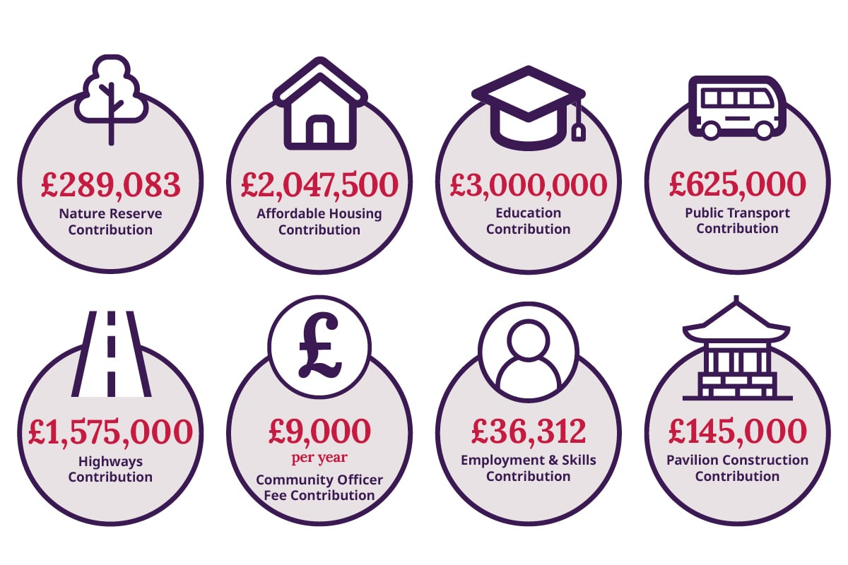 Newcastle Great Park Community Contributions