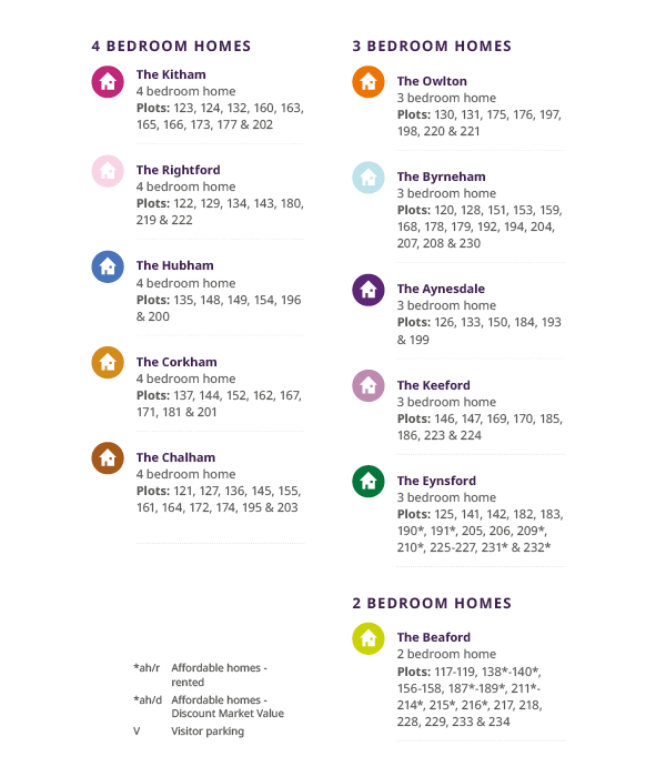 Herrington View Phase 2 - Site Key