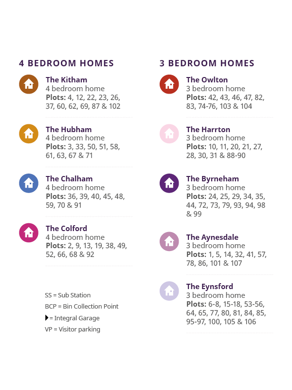 Kenton Bank Meadows - Site Key