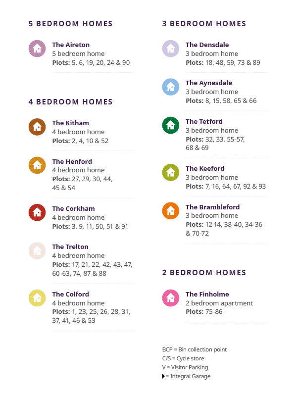 Seaham Garden Village Phase 2 - Site Key