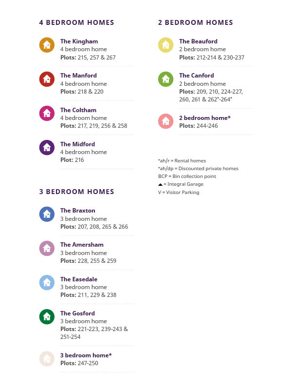 Woodside Gardens Phase 2 Site Key