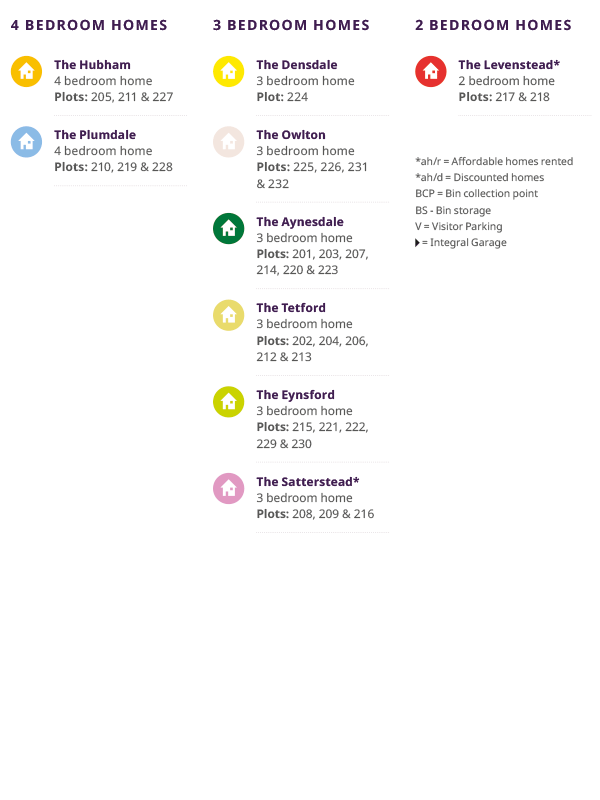 Woolsington Grange Phase 2 - Site Key