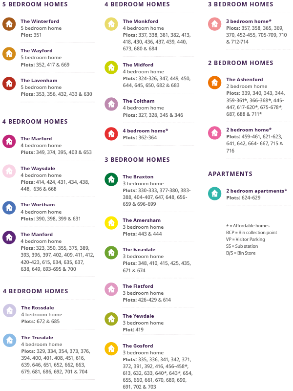 Appledown Meadow key