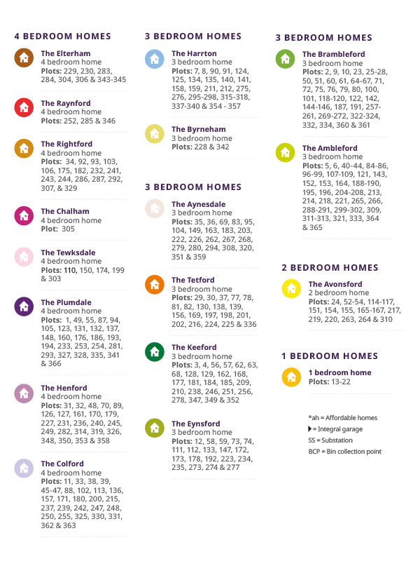 Arnett Grove site plan key