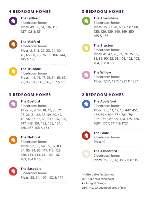 Hayford Grange siteplan key