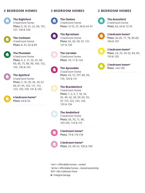 Sanders View development layout key
