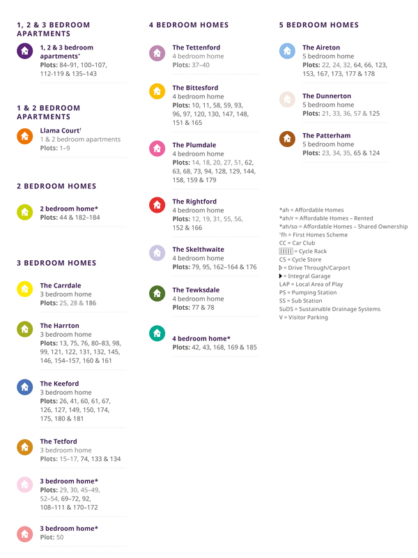 Bovingdon Grange Key