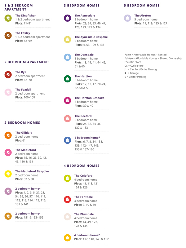 Stortford Fields B&C Key