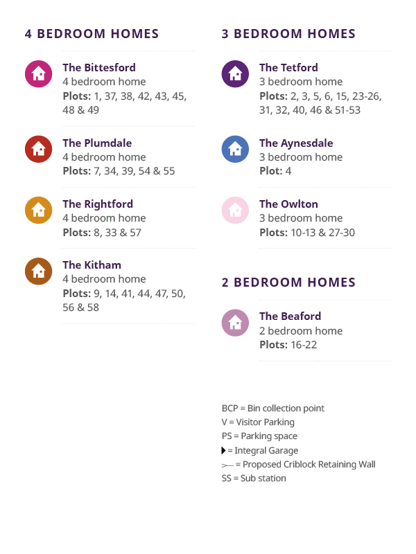 Site plan key
