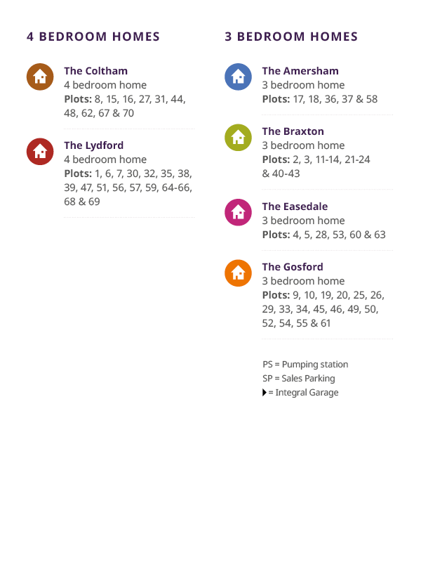 Site plan Key. Coed Issa.