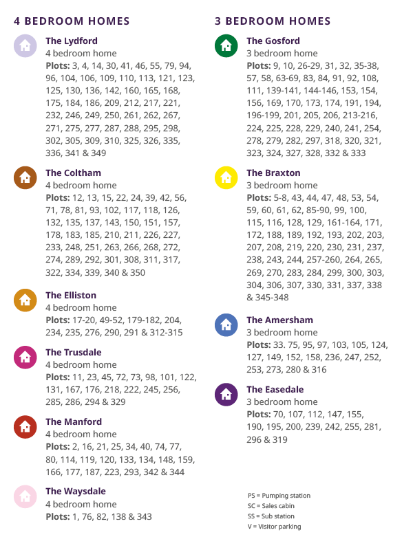 Fox Wood Garden Village site key