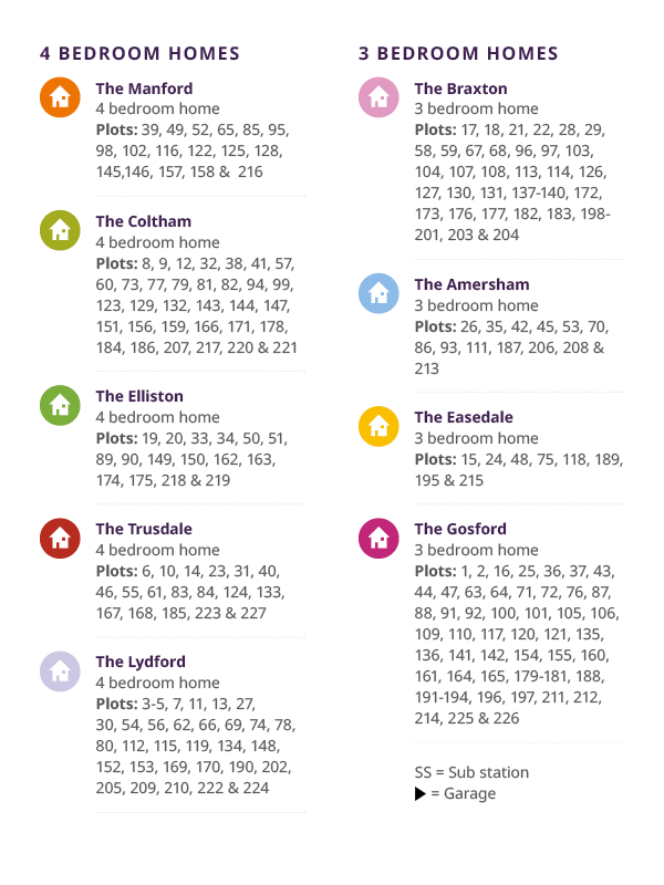 Orchard Park site key