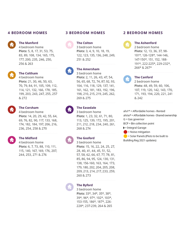 Hartburn Grange Site Key