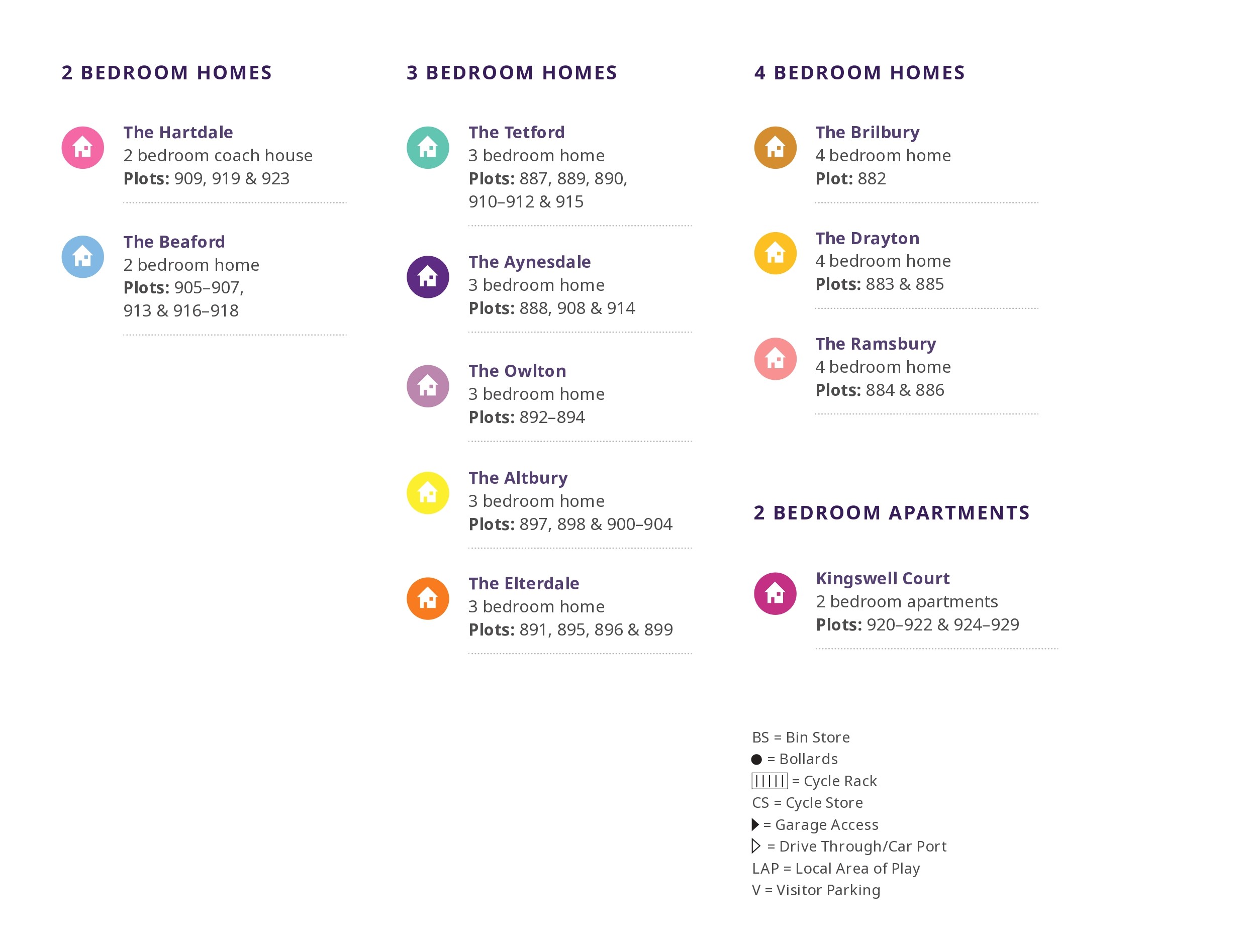 Burgoyne South Siteplan Key