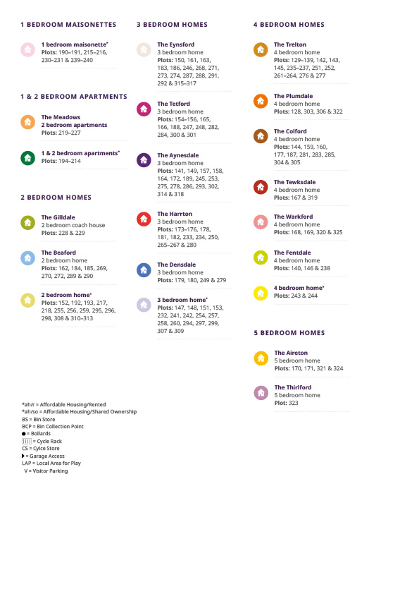 Capstone Oaks phase 4 site plan key