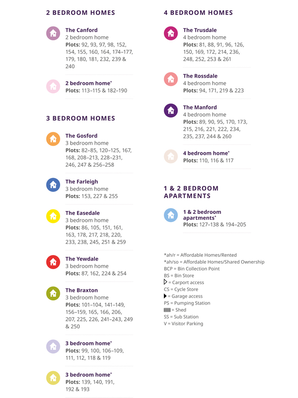 Oakapple Siteplan Key