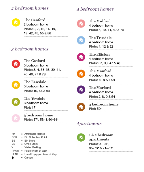 Phase 1 development plan key