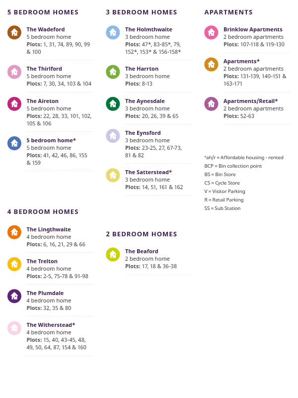 Bronze Park Site Plan Key