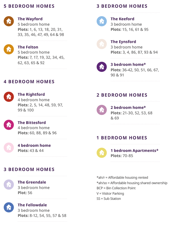 Colney Manor Development Plan Key