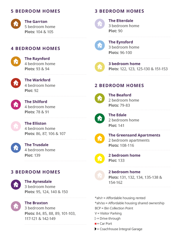 Cromwell Place, Wixams Site Plan Key