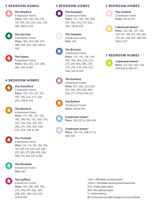 Phase 2 site plan key