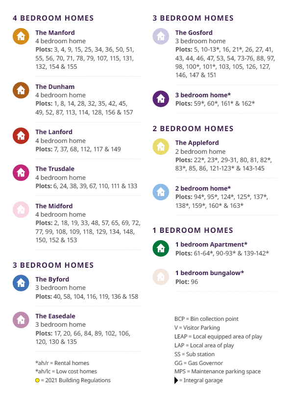 Cwrt Sirhowy Site Key