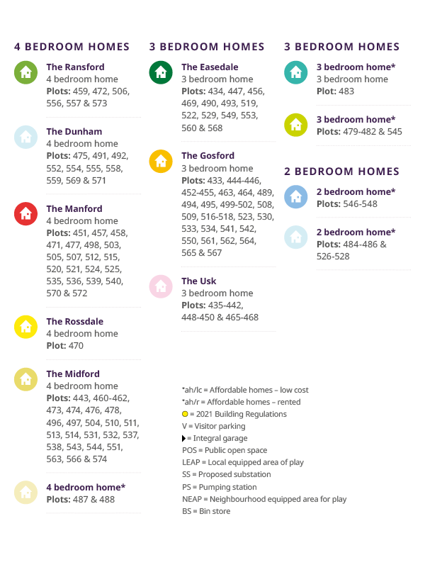 Barcud Coch Site Keys