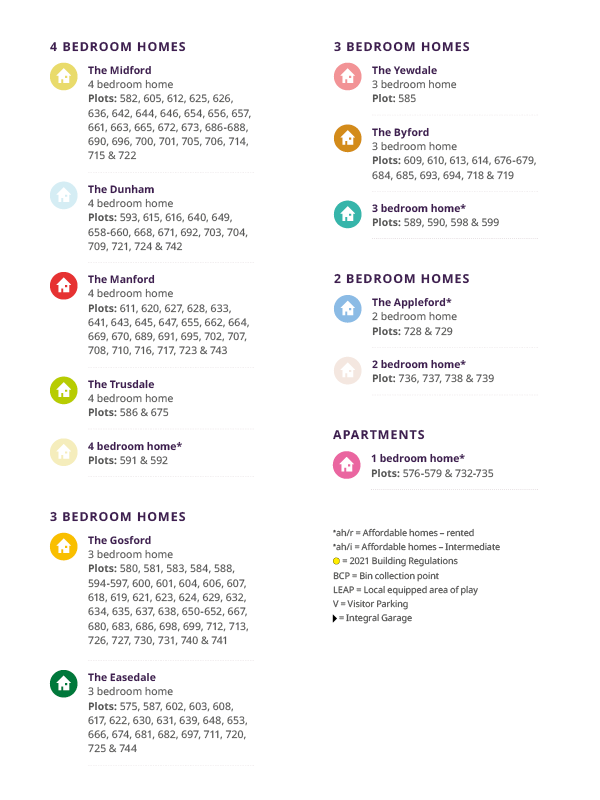 Nyth y Dryw 2 Site Key