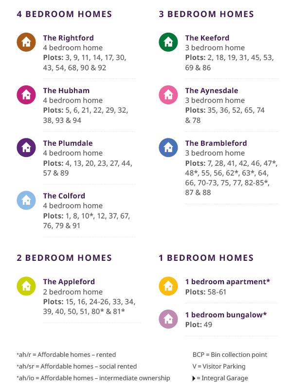 Kyrle Green Site Key