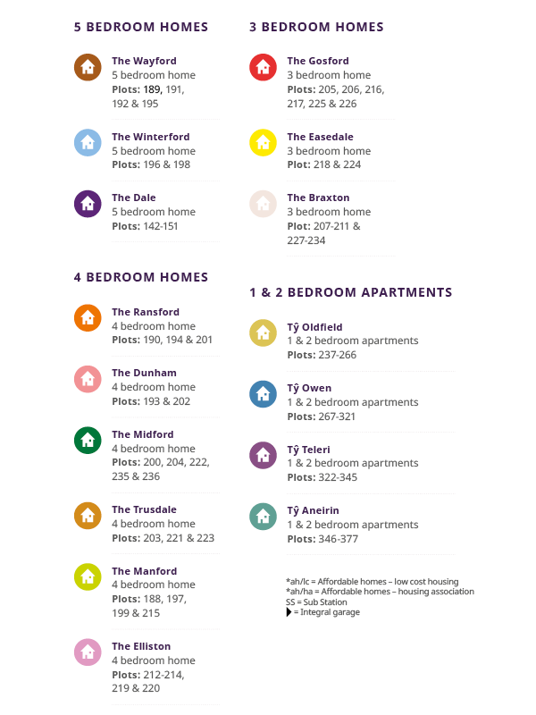 site plan key