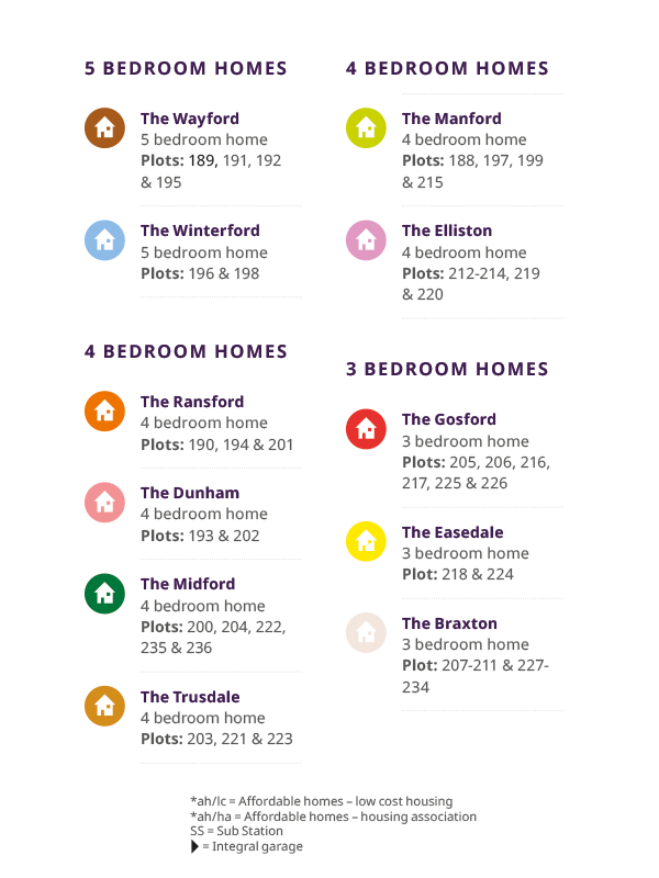 Y Rhodfa site plan key