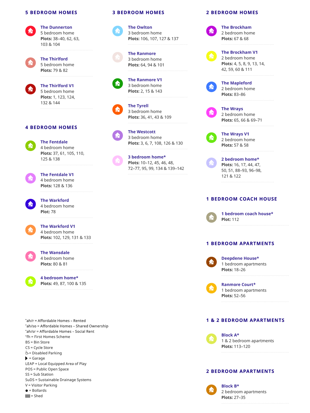 Dorking site plan key