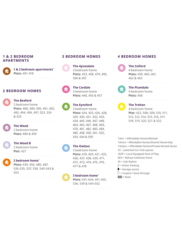 Dukes Quarter site plan key