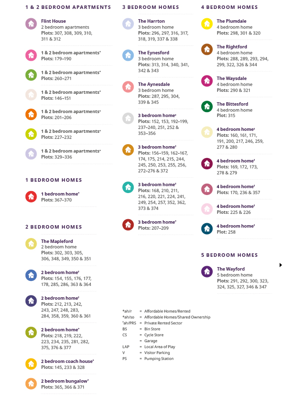 Ockley Park hassocks phase 2 key